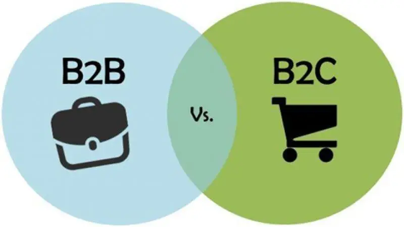 Различия B2B и B2C маркетинга в Китае