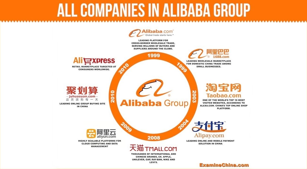 Alibaba group работа (99) фото