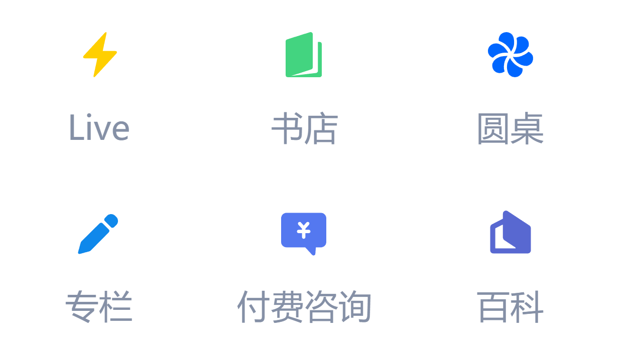 Доступные для пользователей Zhihu опции