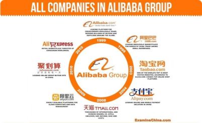 Гайд по Alibaba - как начать работать