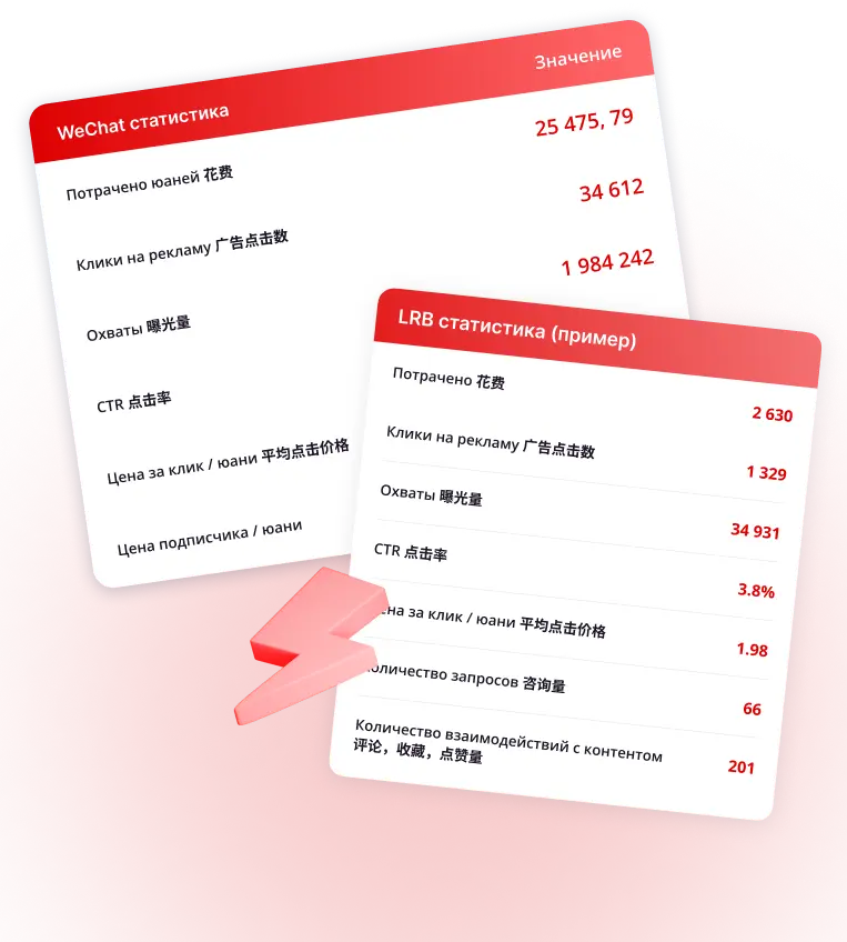 Шаг 3.Рекламная кампания