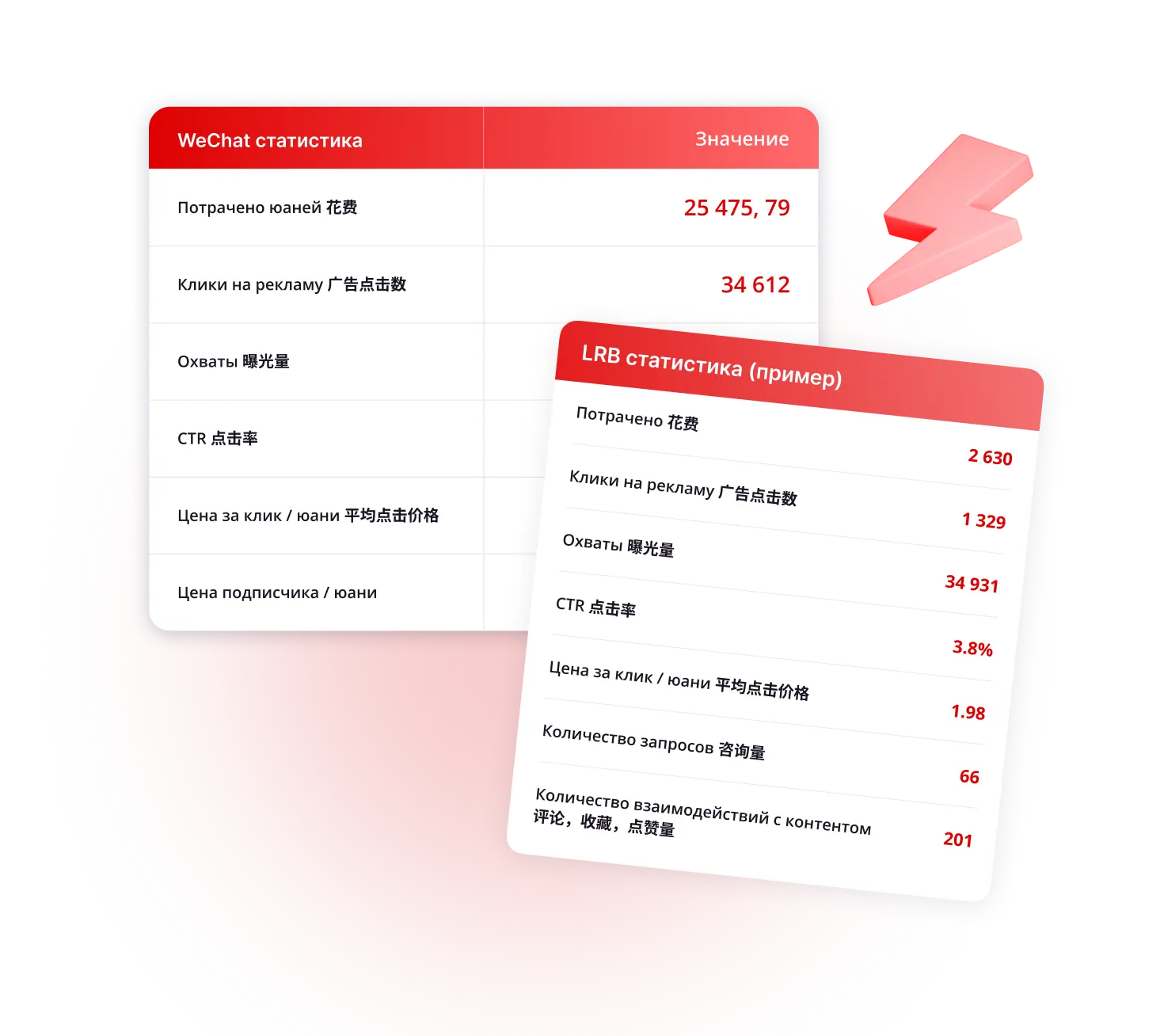 Шаг 3.Рекламная кампания