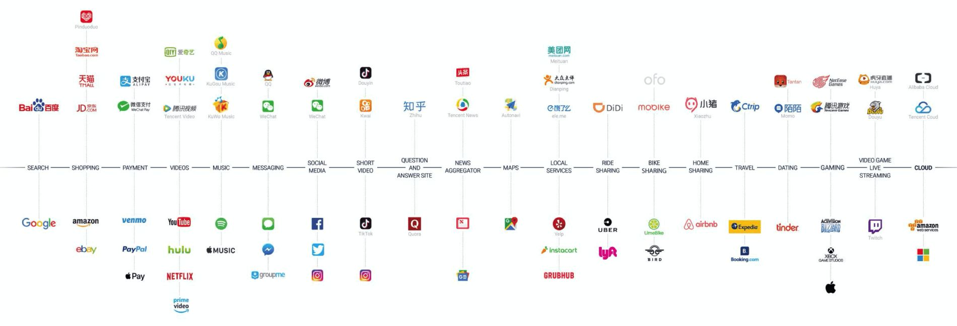 China Internet Report 2019.
