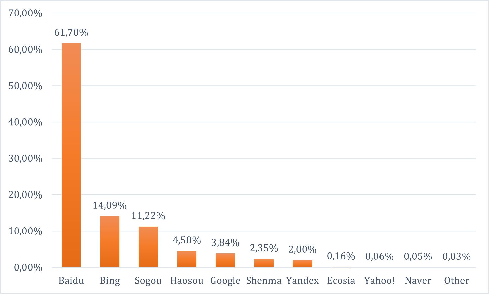 поисковые системы китай.