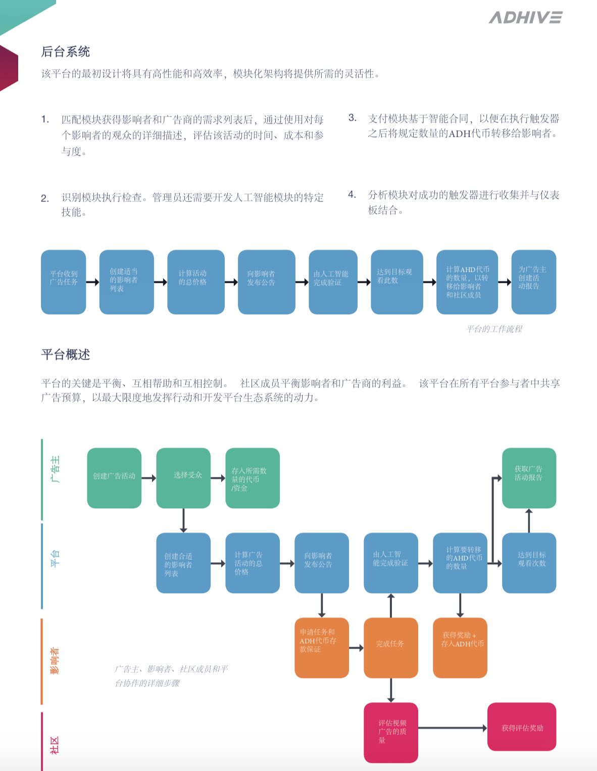 Кейс as-pacific.com Adhive - 3