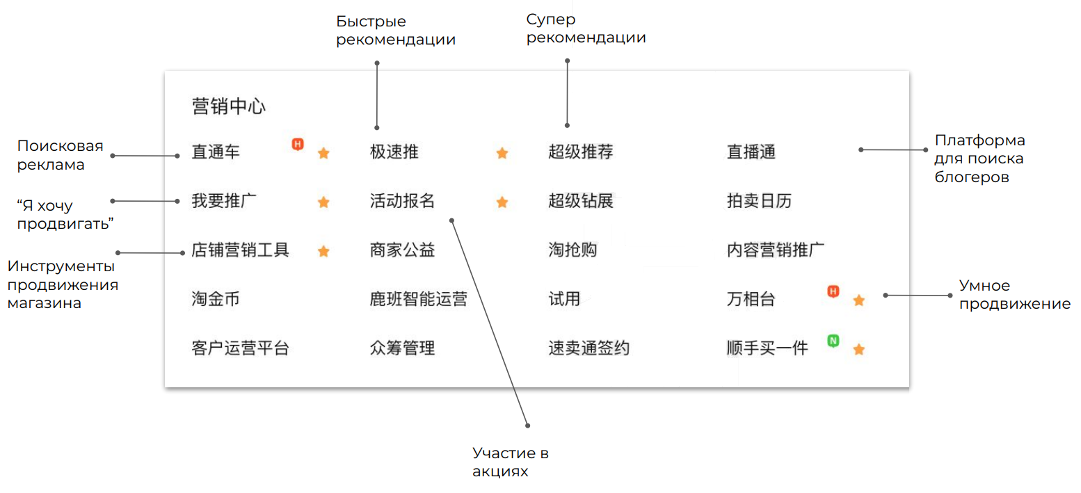 Продавать на TaoBao (ТаоБао) - открыть магазин и начать бизнес с Таобао в  Китае вместе с As-Pacific